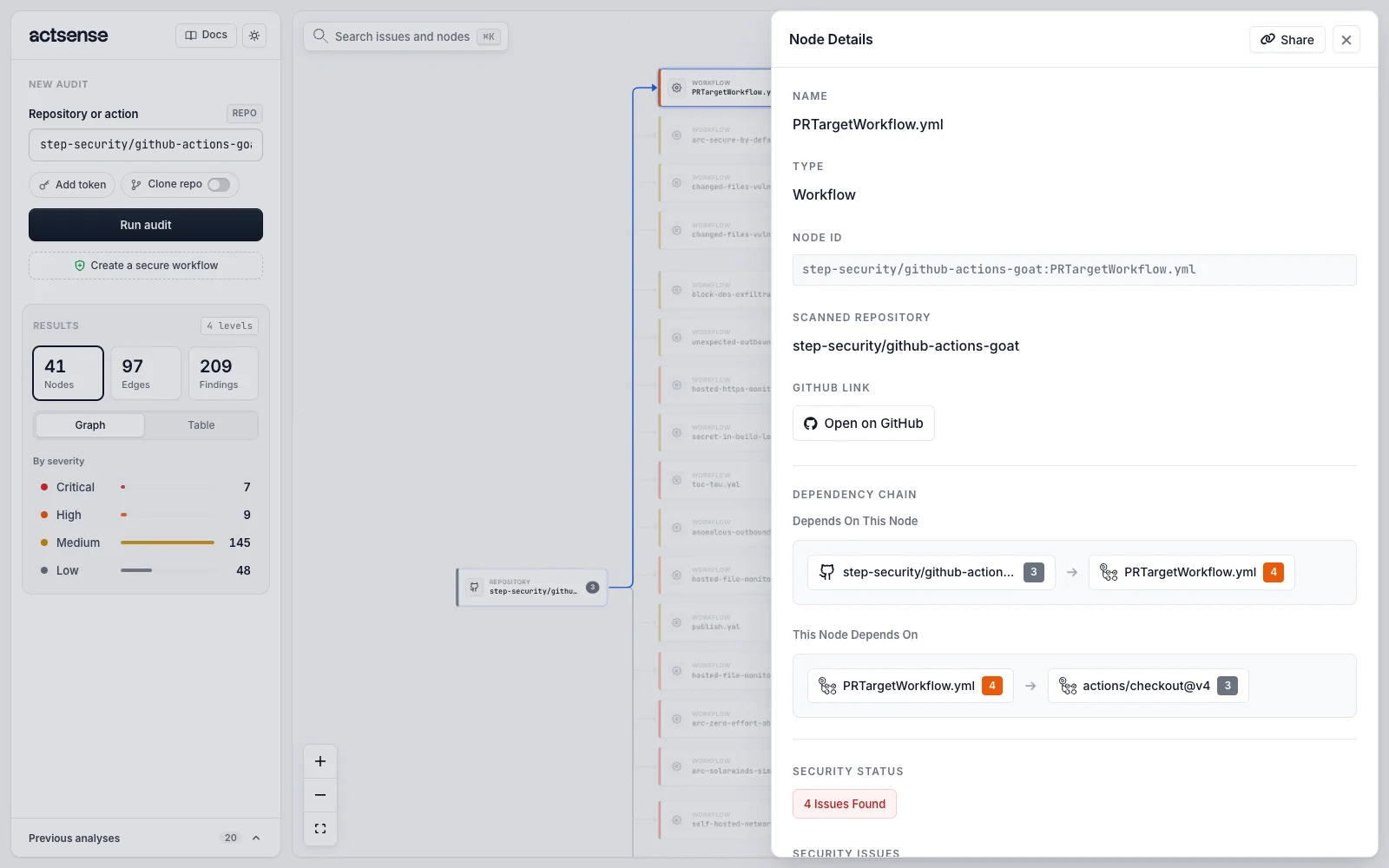 The node details panel for PRTargetWorkflow.yml showing its type, ID, GitHub link and dependency chain